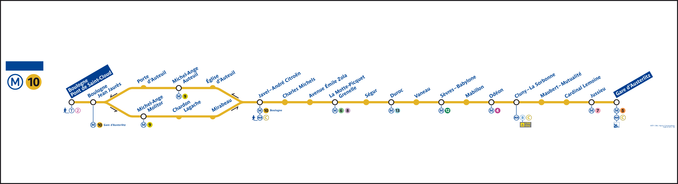 Plan du Métro 10